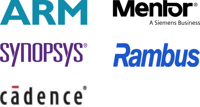 Semiconductor Memory IP Market Major Players
