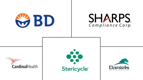 Sharps Containers Market Major Players