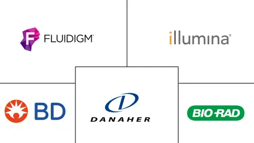 Single Cell Analysis Market Major Players
