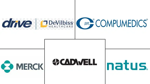 Sleep Aids Market Major Players