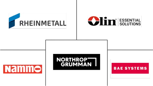 Small Caliber Ammunition Market Major Players