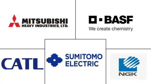 Sodium Sulfur Battery Market Major Players