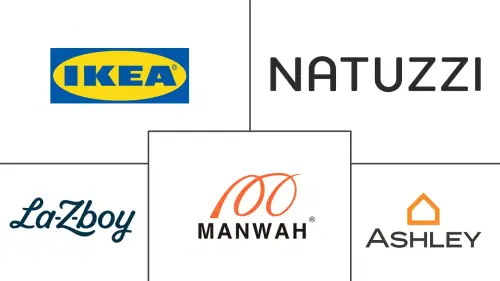 Sofa Market Major Players