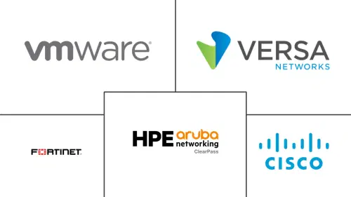 Software-Defined Wide Area Network Market Major Players