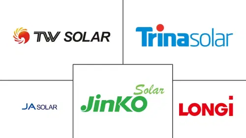 Solar Cell Market Major Players