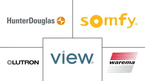 Solar Sunlight Control System Market Major Players