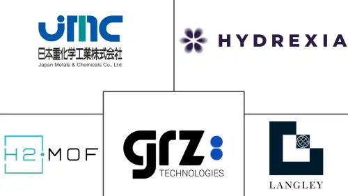 Solid State Hydrogen Storage Materials Market Major Players