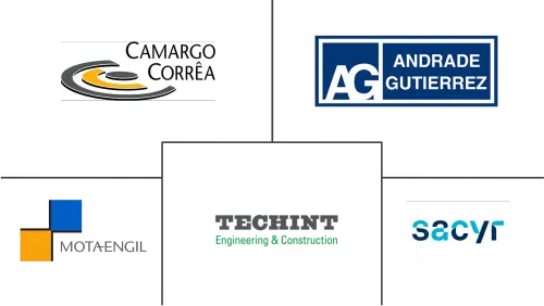 South America Construction Market Major Players