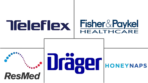 South Korea Respiratory Devices Market Major Players
