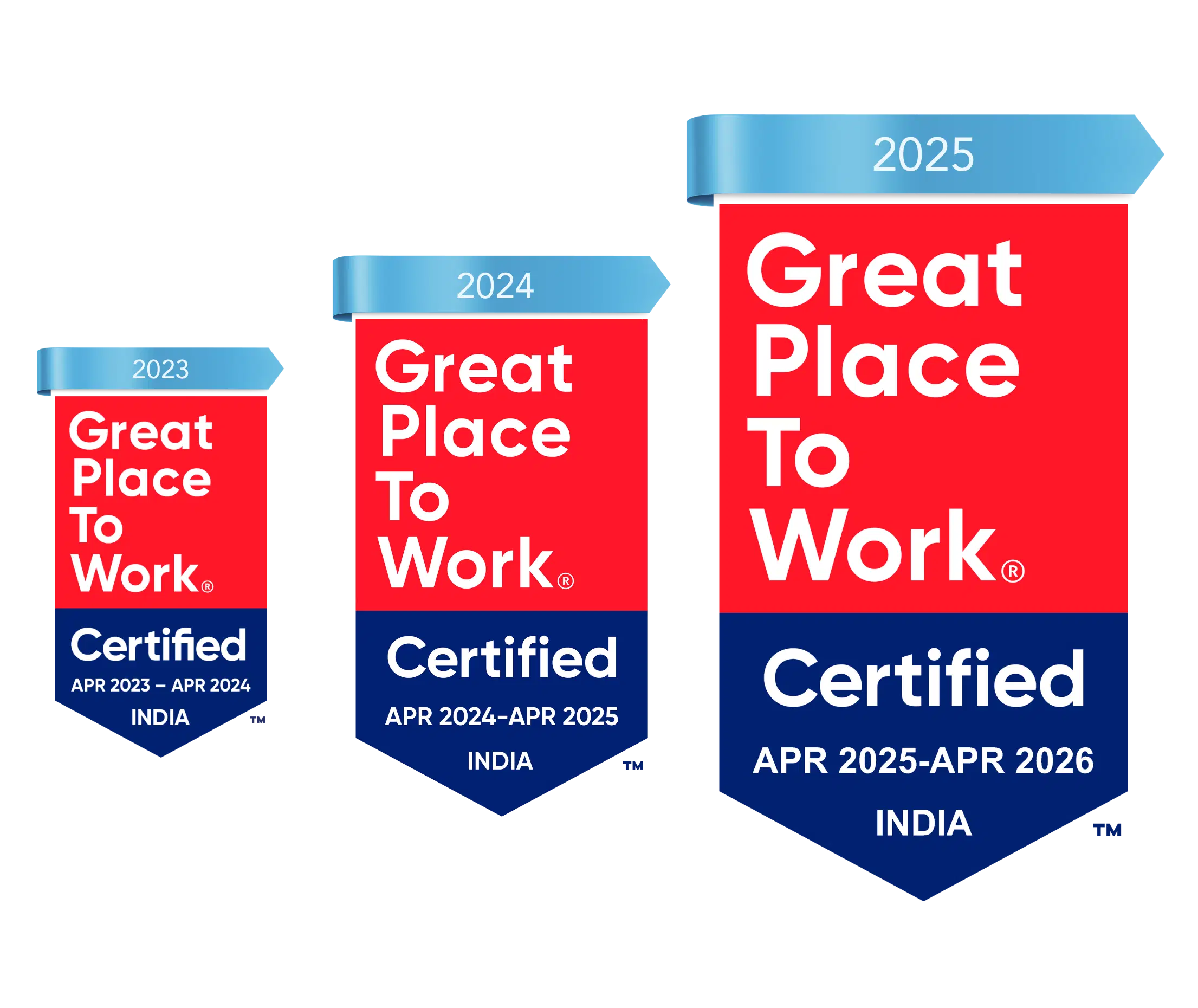 Career success and growth at Mordor Intelligence