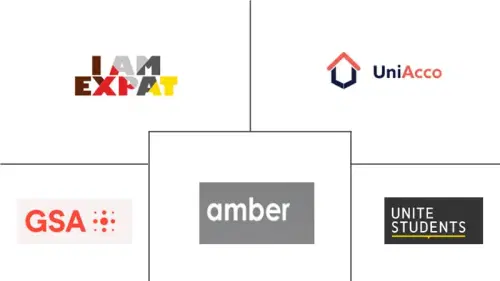Germany Student Accommodation Market Major Players