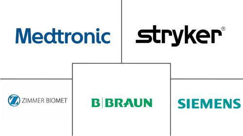 Global Surgical Navigation Systems Market Major Players