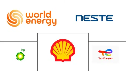 Sustainable Aviation Fuel Market Major Players