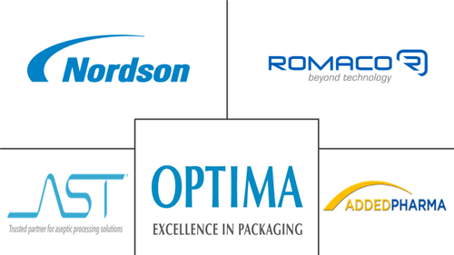 Syringe Filling Machine Market Major Players