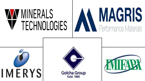 Talc Market Major Players