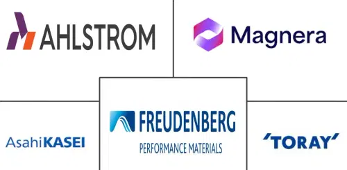 Technical Textile Manufacturing Market Major Players