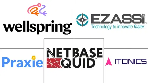 Technology Scouting-as-a-Service Market Major Players