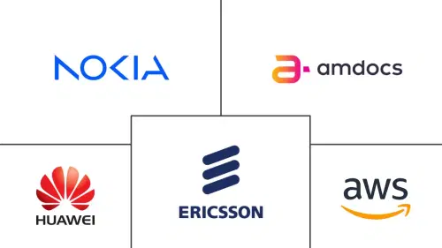 Telco Cloud Managed Services Market Major Players
