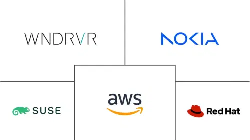 Telco Kubernetes Operations Market Major Players