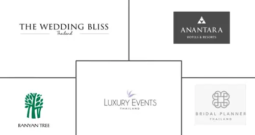 Thailand Destination Wedding Market Major Players