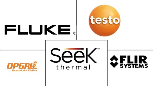 Thermal Imaging Systems Market Major Players