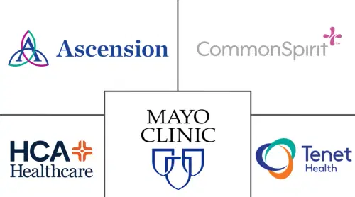 Trauma Care Centers Market Major Players