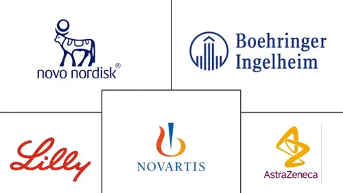 Type 2 Diabetes Treatment Market Major Players