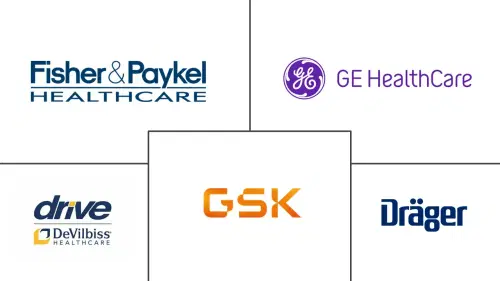 UK Respiratory Devices Market Major Players