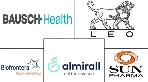 Global Actinic Keratosis Treatment Market Major Players