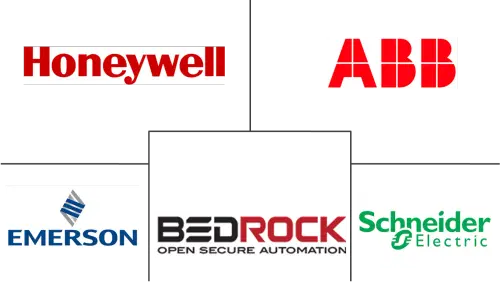 Flow Computer Oil Gas Market Major Players