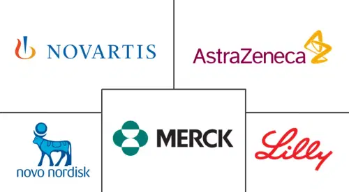 Incretin-based Drugs Market Major Players