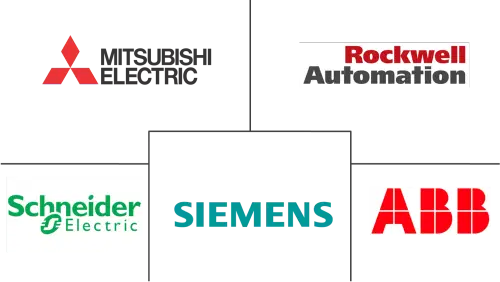 Integrated Drive System Market Major Players
