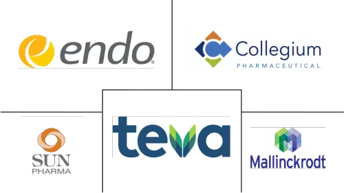 Oxycodone Drugs Market Major Players