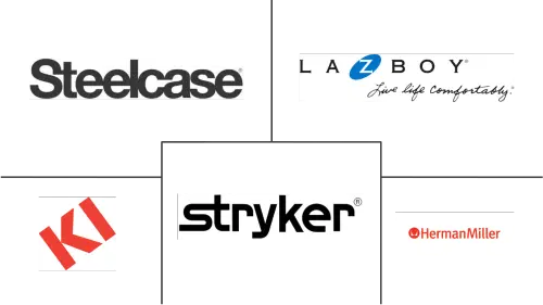 Patient Recliners Market Major Players