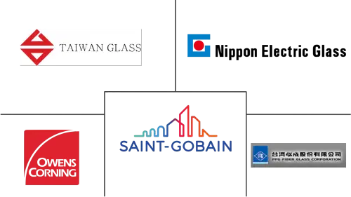 Fiberglass Roving Market Major Players