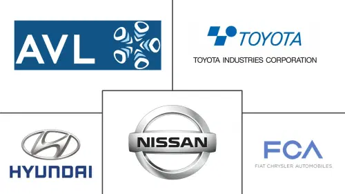 Asia Pacific Automotive Engine Market Major Players