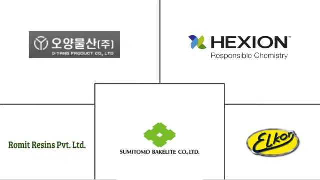 Bakelite Market Major Players