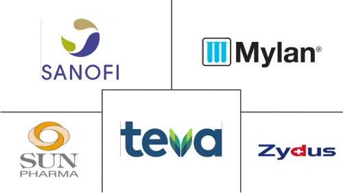 Hydroxychloroquine Drugs Market Major Players