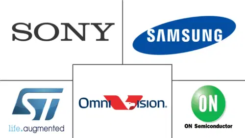 Low Light Imaging Market Major Players