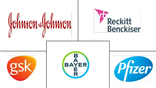 Cough Remedies Market Major Players