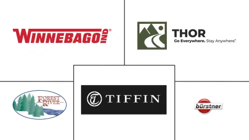 North America Motor Home Market Major Players