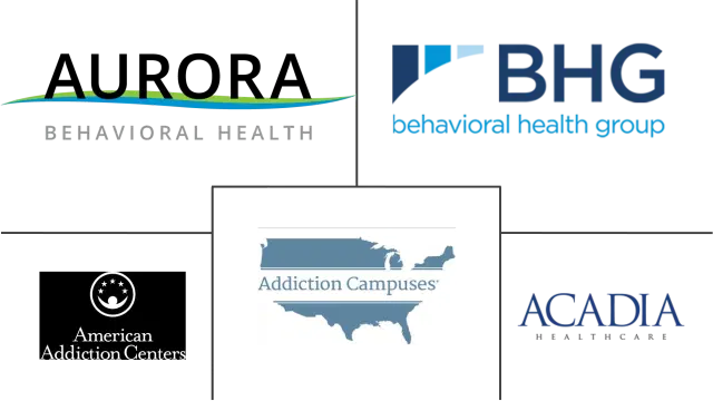 United States Behavioral Rehabilitation Market Major Players