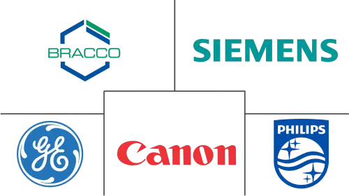 United Kingdom Nuclear Imaging Market Major Players