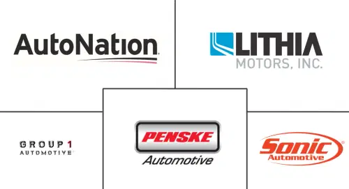 United States Automotive Dealership Market Major Players