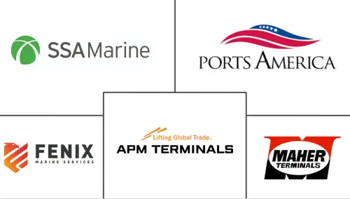 United States Container Depot Logistics Market Major Players