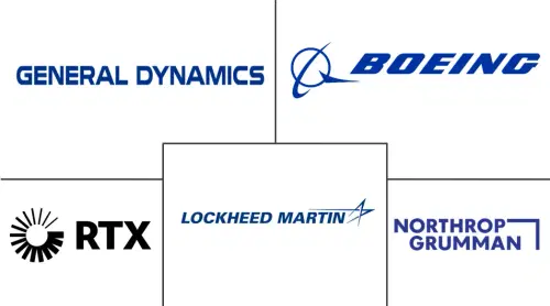 Mercado de Defensa de los Estados Unidos Major Players