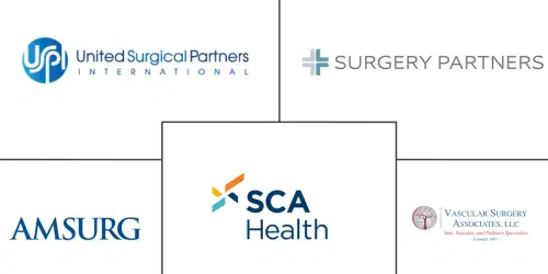 United States Office-Based Labs Market Major Players