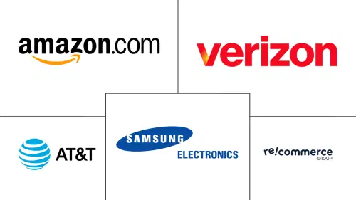 Mercado de Smartphones Usados e Recondicionados Major Players