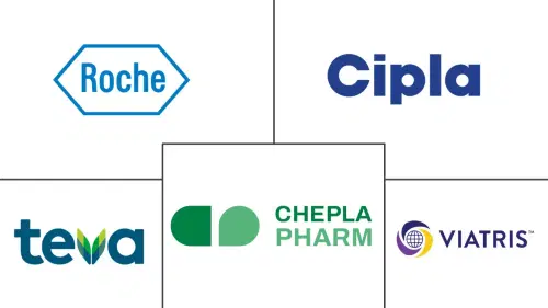 Valganciclovir Market Major Players