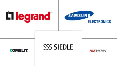 Video Intercom Devices Market Major Players